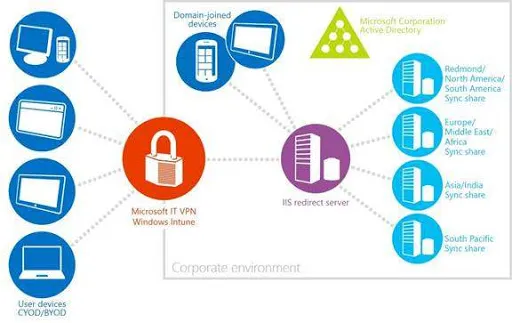 The Great Infrastructure Exodus: How Mid-Market Firms Are Leaving Legacy Technology Behind in 2025